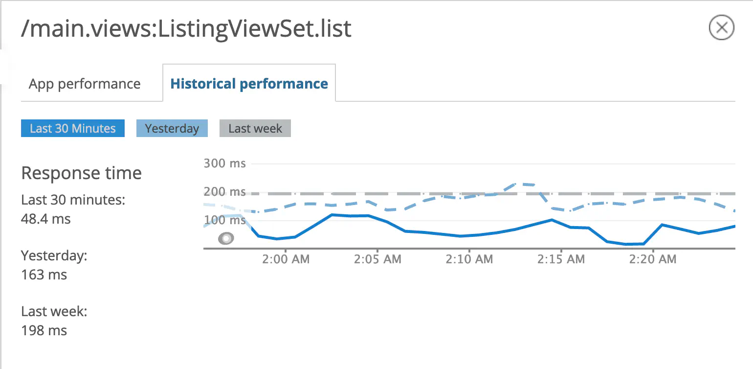 NewRelic stats