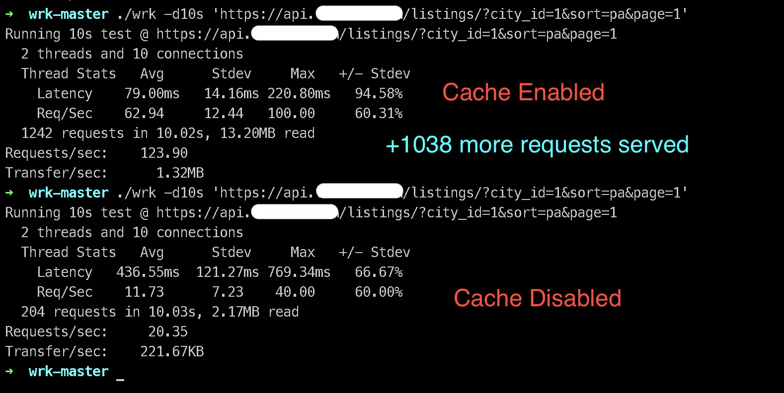 Wrk benchmark